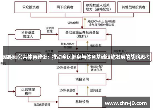 姚明谈公共体育建设：推动全民健身与体育基础设施发展的战略思考